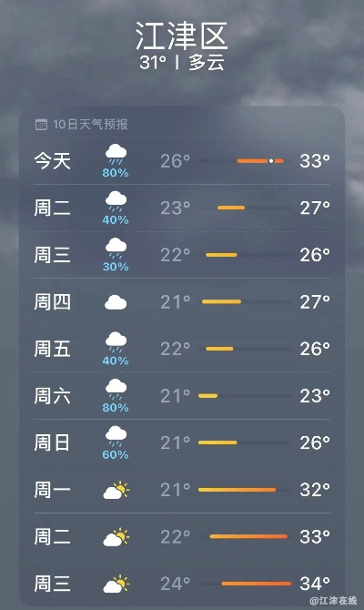 江津天气预报（江津天气预报30天）