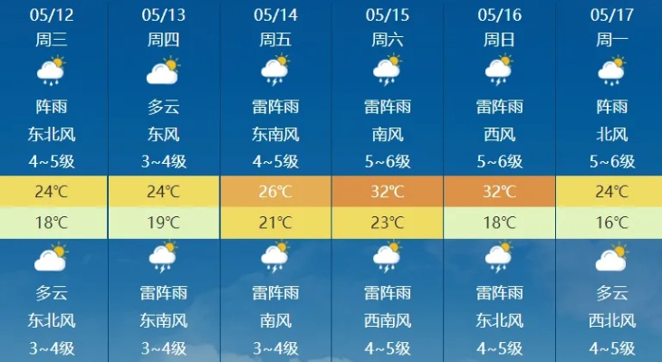威县天气预报（河北威县天气预报）