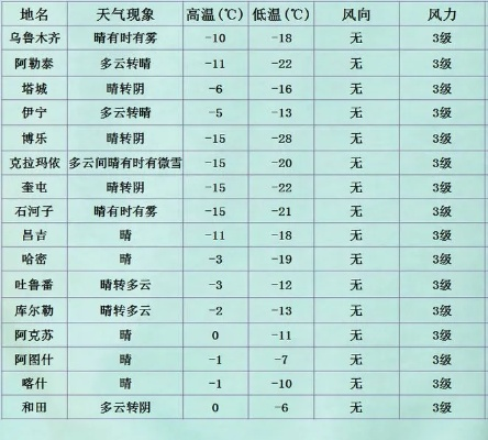 30天气预报（赛里木湖30天气预报）