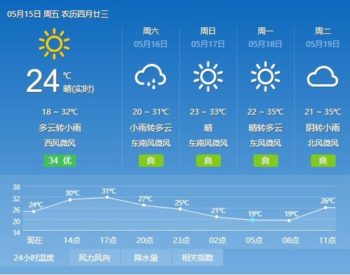 江安天气预报15天查询（江安天气预报15天查询最新）