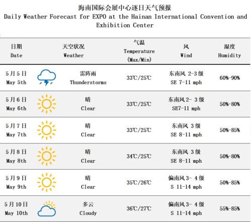 三亚5月份天气预报（2021三亚5月份天气）