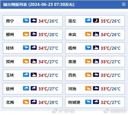 广西南宁天气（广西崇左天气）