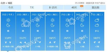 明天天气预报情况（明天天气预报情况北京）