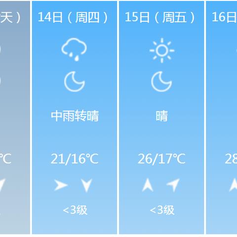 湖北宜昌天气预报（湖北宜昌天气预报15天最新消息查询）