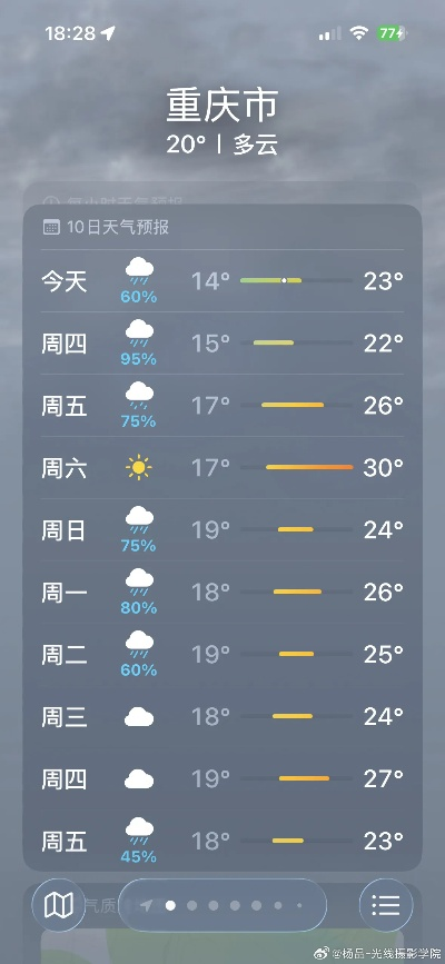 重庆天气预报一周天气（成都重庆天气预报15天准确）