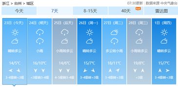 浙江台州天气预报（浙江台州天气预报7天准确一览表）