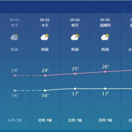 元江天气（元江天气热的原因）
