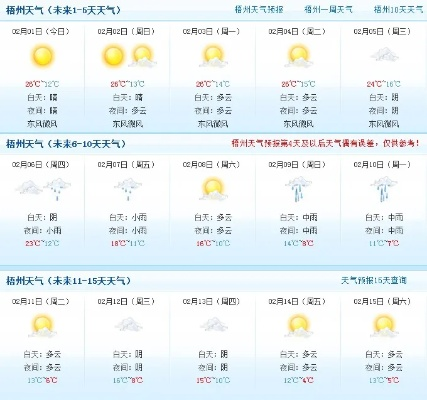 梧州天气（贺州天气）
