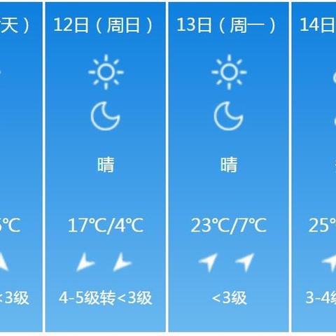 滨州天气预报15天（滨州天气预报15天30天）