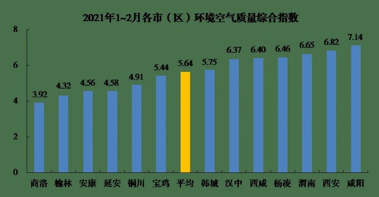 全国空气质量排名前十（2020全国空气质量排行榜后十名）