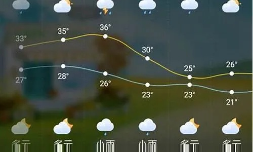 仙桃天气预报15天查询（仙桃天气预报一周天气）