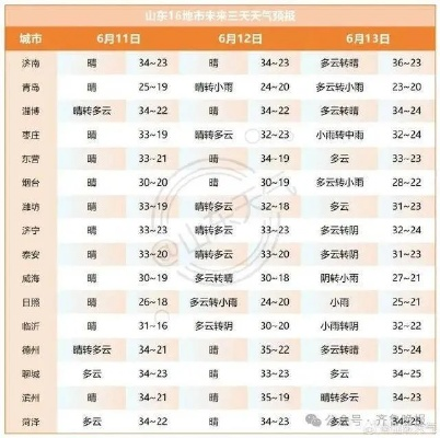 山东降雨最新消息（山东降雨最新消息一）