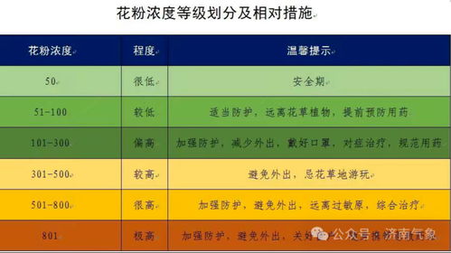 包含济南天气预报30天查询的词条