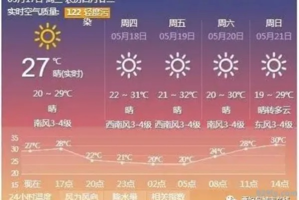 曹妃甸天气预报（唐山曹妃甸天气预报）