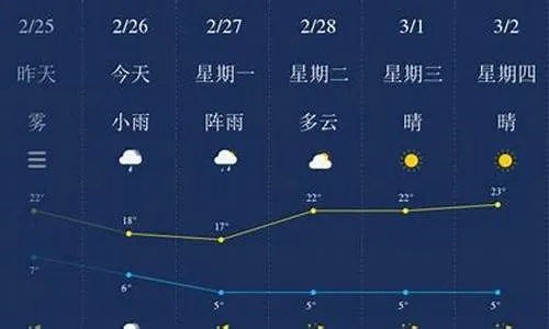 江苏近15天天气预报（江苏近15天天气预报江苏昆山天气预报）