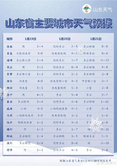 山东省气象局最新天气预报（山东省气象局天气预报25日）