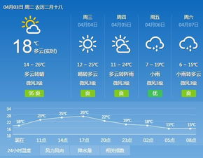 文山天气预报（昆明天气预报）