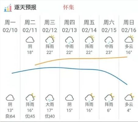 淮南天气（淮南天气 15天）