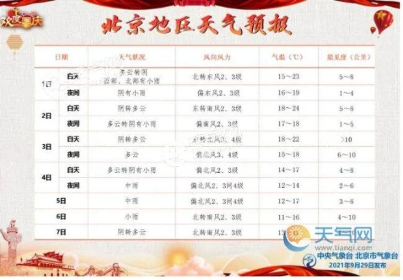 北京天气预报15天准确一览表(北京天气预报15天准确一览表牛膝的作用及功效) 北京天气预报15天准确一览表(北京天气预报15天准确一览表牛膝的作用及功效)