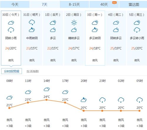 深圳天气预报24小时（深圳天气预报24小时）
