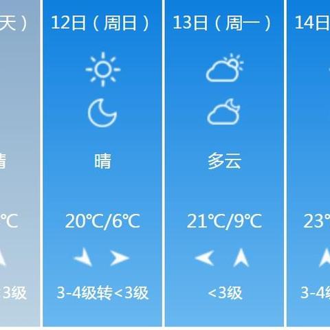 随州天气预报(随州天气预报查询一周) 随州天气预报(随州天气预报查询一周)