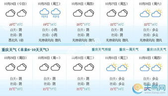 重庆天气预报最新（重庆天气预报最新15天查询结果是什么意思）