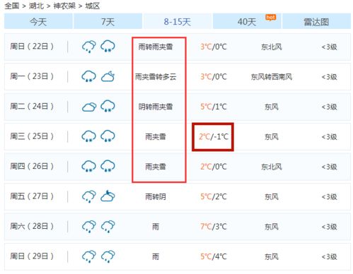 恩施天气(恩施天气预报30天准确 一个月) 恩施天气(恩施天气预报30天准确 一个月)