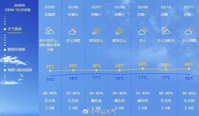 今天天气预报15天(今天天气预报15天天气) 今天天气预报15天(今天天气预报15天天气)