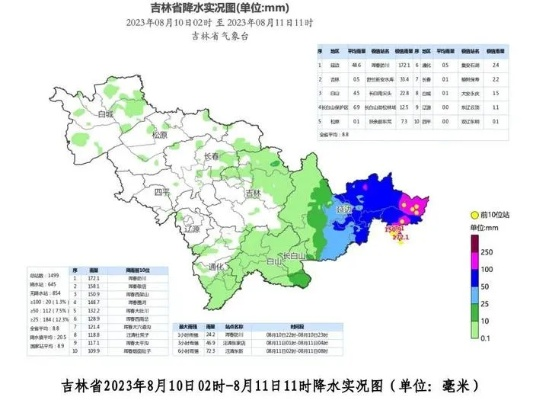 吉林市天气（吉林市天气预报今明后三天）