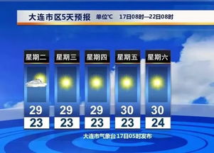 南京天气预报40天(南京天气预报40天查询) 南京天气预报40天(南京天气预报40天查询)