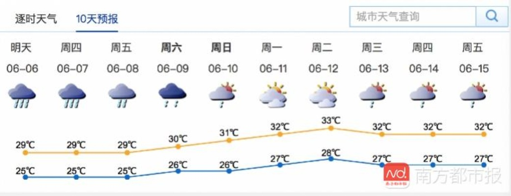 深圳未来30天天气预报(深圳未来30天天气预报查询) 深圳未来30天天气预报(深圳未来30天天气预报查询)