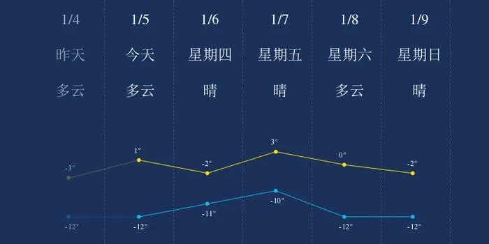 辽宁营口天气预报(辽宁营口天气预报5月22日) 辽宁营口天气预报(辽宁营口天气预报5月22日)