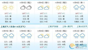 上海天气预报15天天气（上海天气预报15天天气）