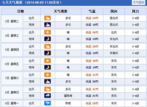 扬州市天气(扬州市天气预报7天) 扬州市天气(扬州市天气预报7天)
