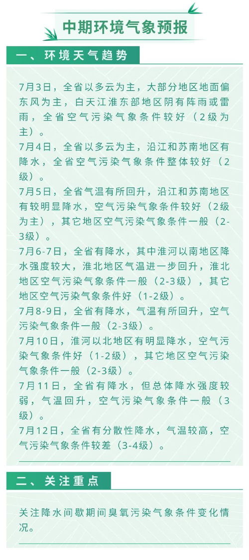 扬州市天气(扬州市天气预报7天) 扬州市天气(扬州市天气预报7天)