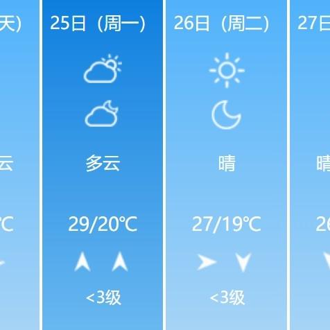 下载徐州天气预报15天（徐州天气预报15天查询2345）