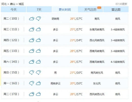 丰润区天气预报15天查询（丰润区天气预报15天查询最新消息及时间）