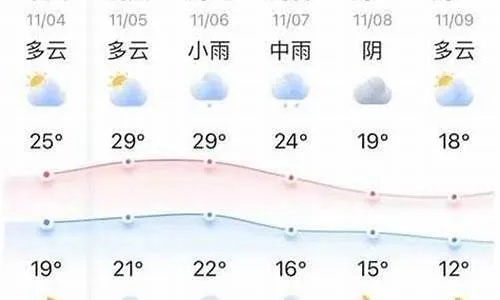 勉县天气预报（勉县天气预报15天查询）