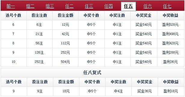 云南11选五开奖走势图免费版V47.68.111.50ios版本-好用 云南11选五开奖走势图免费版V47.68.111.50ios版本-好用