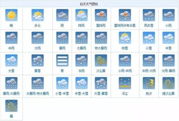 16个天气图标（天气图标及名称）