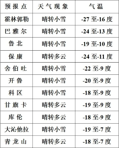 今天天气预报情况24小时查询(天气预报准时准点) 今天天气预报情况24小时查询(天气预报准时准点)