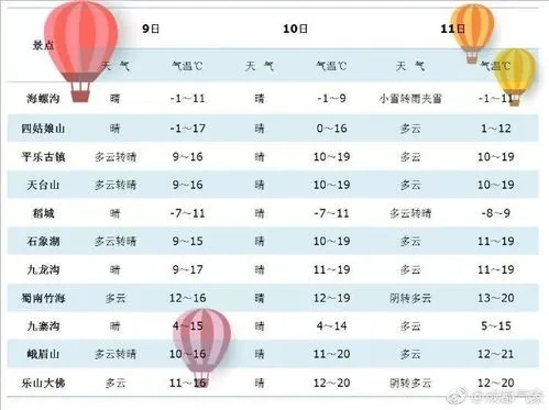 今天天气预报情况24小时查询(天气预报准时准点) 今天天气预报情况24小时查询(天气预报准时准点)