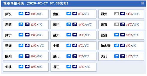 湖北天气预报15天查询（湖北天气预报15天查询武汉）