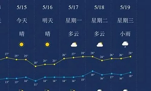 鼓浪屿天气预报15天（鼓浪屿天气实时）