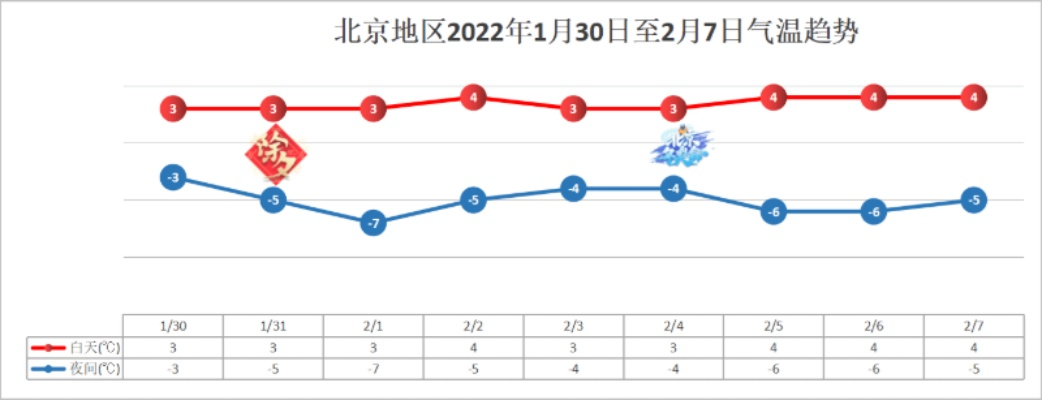 昌平天气预报（昌平天气预报实时今天）