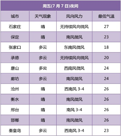 全国高温前十名（昨日全国高温前十名）