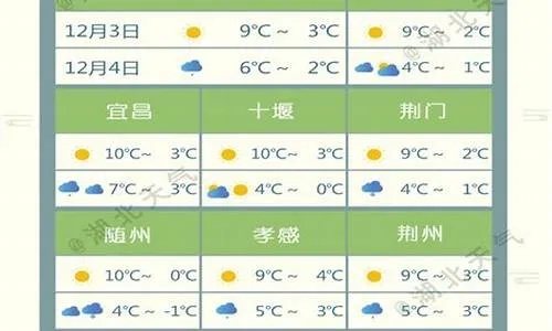 湖北天气（湖北天气预报40天查询）
