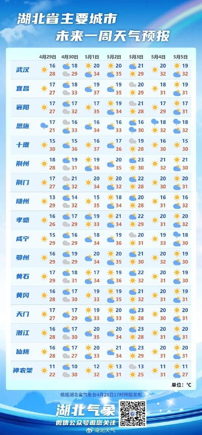 汨罗天气预报(湖南汨罗天气预报) 汨罗天气预报(湖南汨罗天气预报)