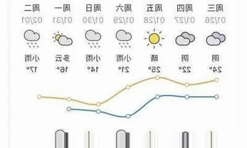 茂县天气预报(茂县天气预报15天景区天气情况) 茂县天气预报(茂县天气预报15天景区天气情况)