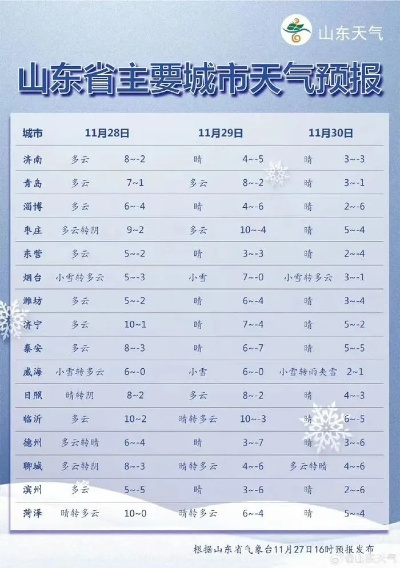 聊城天气预报30天(聊城天气预报30天准确一览表) 聊城天气预报30天(聊城天气预报30天准确一览表)